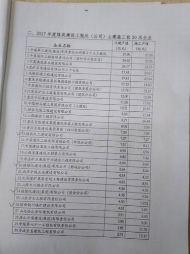 陜煤建設(shè)銅煤公司喜獲“2017年度煤炭建設(shè)工程處（公司）土建施工前30強(qiáng)”企業(yè)榮譽(yù)