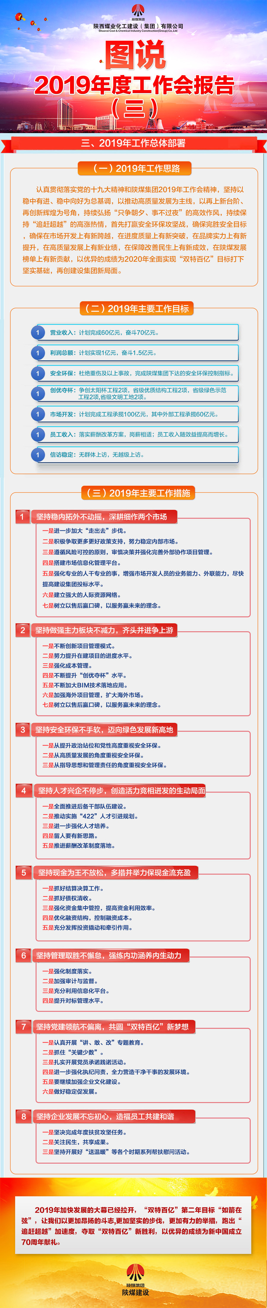 圖說陜煤建設(shè)2019年度工作會報(bào)告（三）