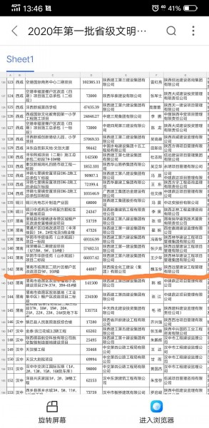 陜煤建設(shè)渭南分公司臨渭區(qū)二院片區(qū)改造項目喜獲“省級文明工地”稱號