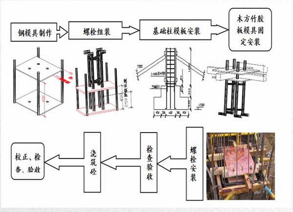 陜煤建設(shè)直屬第七項目部:專利申請喜創(chuàng)佳績