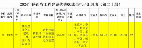 陜煤建設(shè)內(nèi)蒙古分公司：技術(shù)創(chuàng)新再突破，QC成果創(chuàng)佳績(jī)
