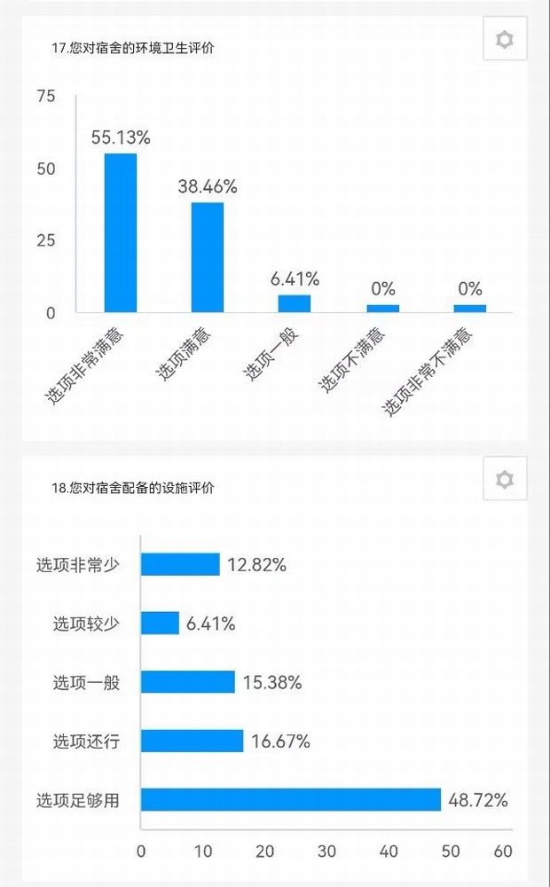 陜煤建設(shè)路橋分公司：征集+落實(shí)，關(guān)心職工不止一面