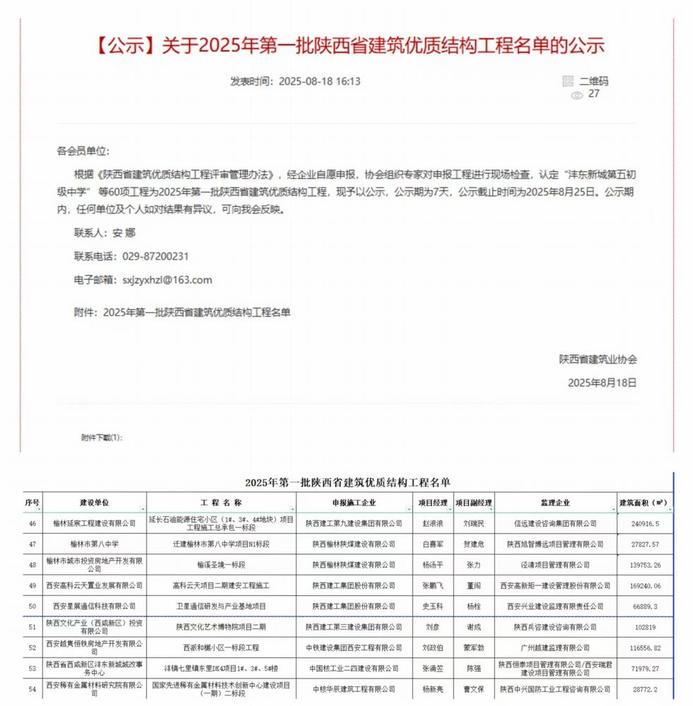 陜煤建設(shè)榆林公司承建的遷建榆林市第八中學(xué)項目N1標(biāo)段項目、榆溪圣境一標(biāo)段項目喜獲“陜西省建筑優(yōu)質(zhì)結(jié)構(gòu)工程”榮譽稱號