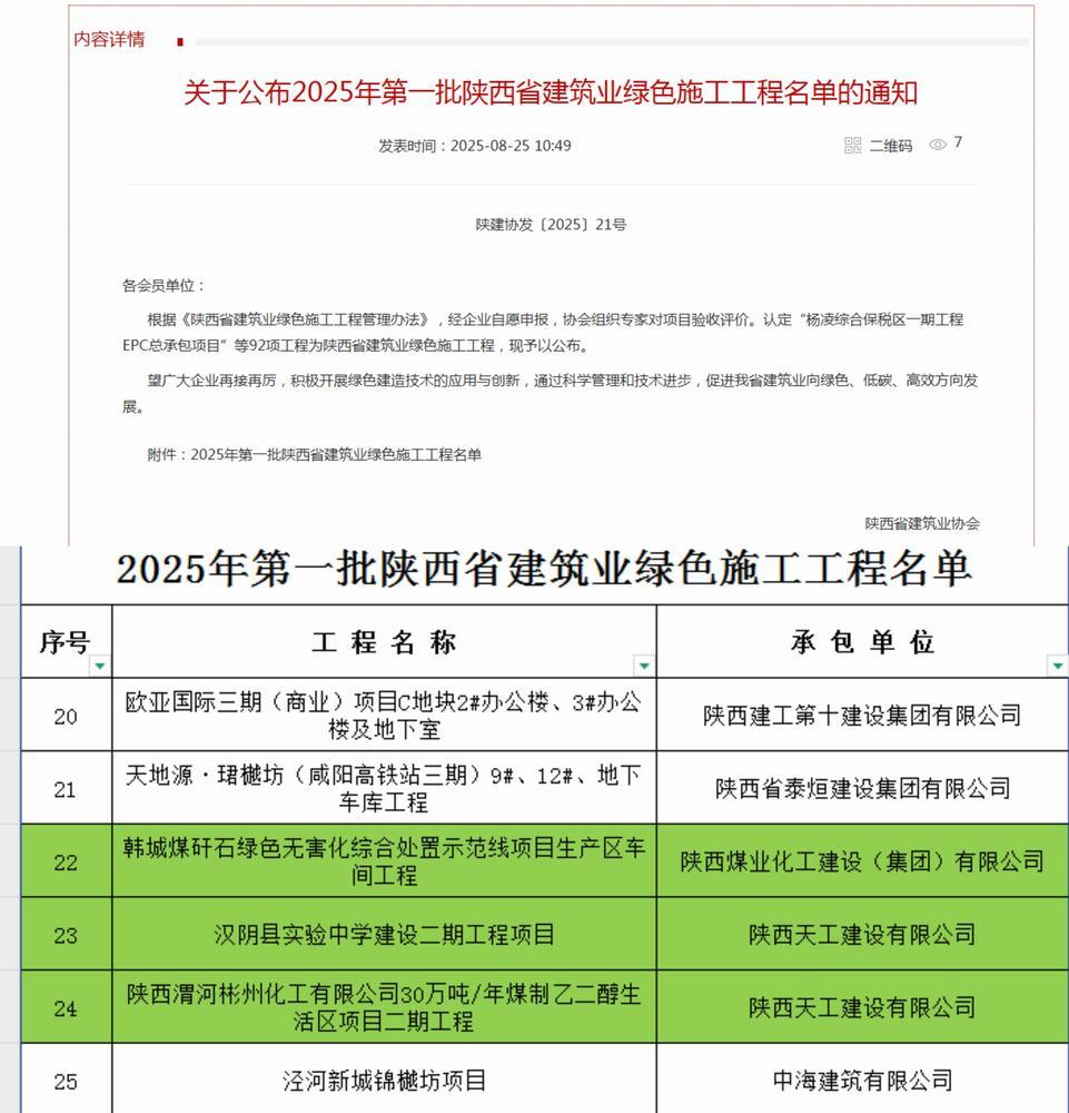 陜煤建設(shè)天工公司三項工程喜獲“陜西省建筑業(yè)綠色施工工程”榮譽稱號